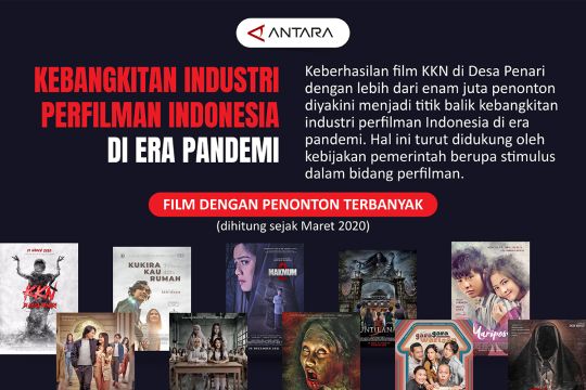 Kebangkitan industri perfilman Indonesia di era pandemi