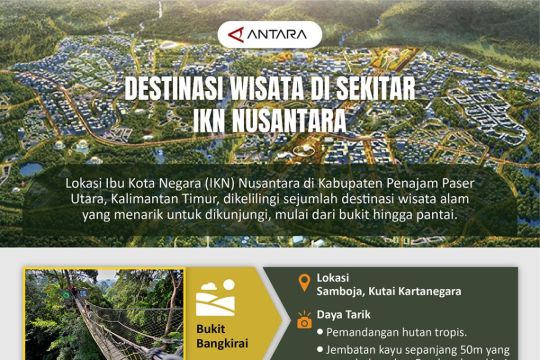 Destinasi Wisata Di Sekitar Ikn Nusantara Antara News Manado Berita