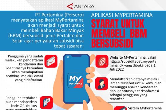 Aplikasi MyPertamina Syarat Untuk Membeli  BBM Bersubsidi