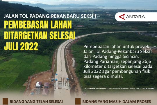 Jalan Tol Padang-Pekanbaru Seksi Pembebasan lahan ditargetkan selesai Juli 2022