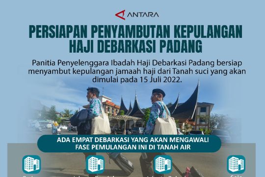 Persiapan Penyambutan Kepulangan Haji Debarkasi Padang