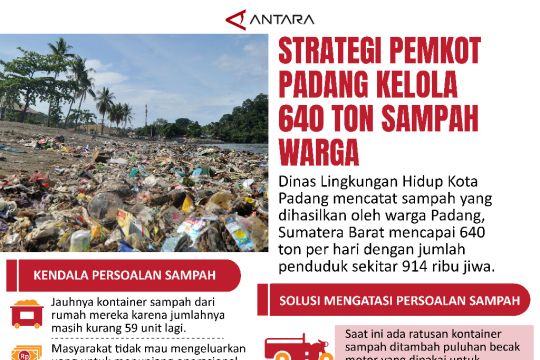 Strategi Pemkot Padang Kelola 640 Ton Sampah Warga