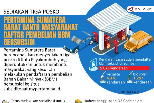 SEDIAKAN TIGA POSKO PERTAMINA SUMATERA BARAT BANTU MASYARAKAT DAFTAR PEMBELIAN BBM BERSUBSIDI