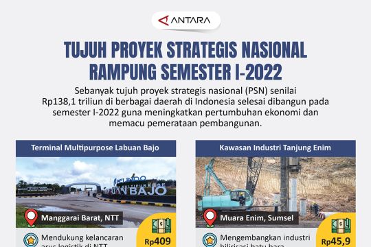 Tujuh proyek strategis nasional rampung semester I-2022