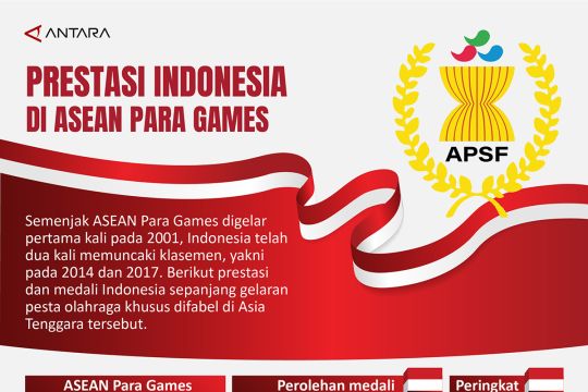 Prestasi Indonesia di ASEAN Para Games