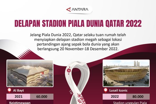 Delapan stadion Piala Dunia Qatar 2022