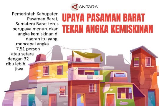 Upaya Pasaman Barattekan angka kemiskinan