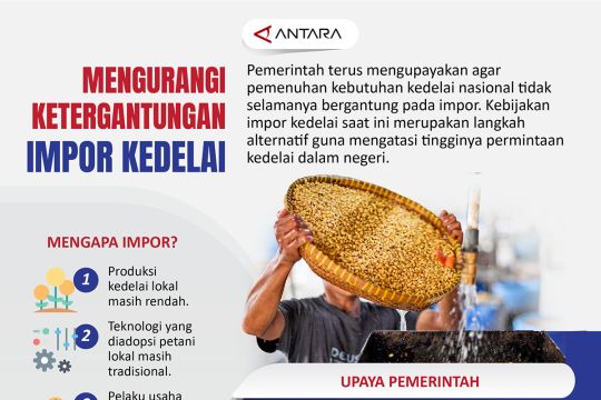 Mengurangi ketergantungan impor kedelai