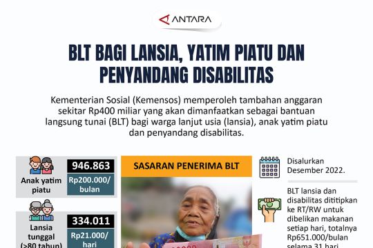 BLT bagi lansia, yatim piatu dan penyandang disabilitas