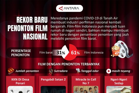 Rekor baru penonton film nasional