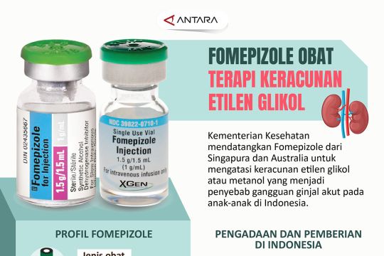 Fomepizole, obat terapi keracunan etilen glikol