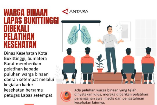 Warga binaan lapas Bukittinggi dibekali pelatihan kesehatan