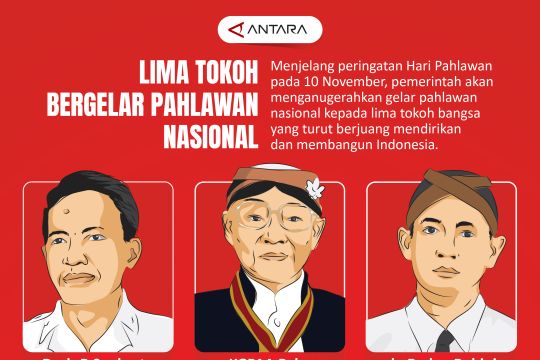 Lima tokoh bergelar pahlawan nasional