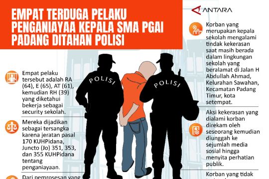 Empat terduga pelaku penganiayaan ditahan polisi