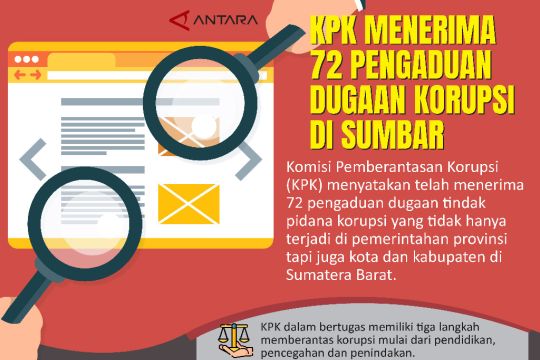 KPK menerima 72 pengaduan dugaan korupsi di Sumbar