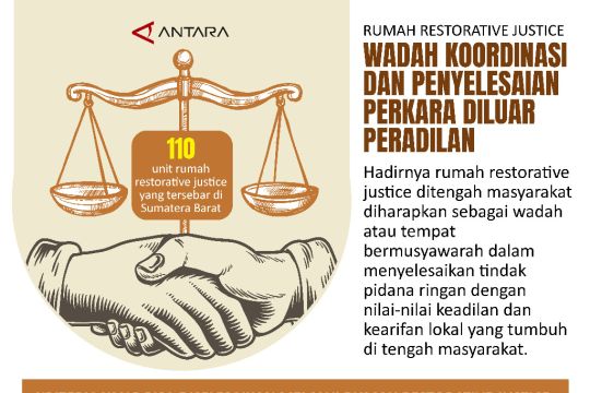 Rumah Restorative Justice wadah koordinasi dan penyelesaian perkara diluar peradilan