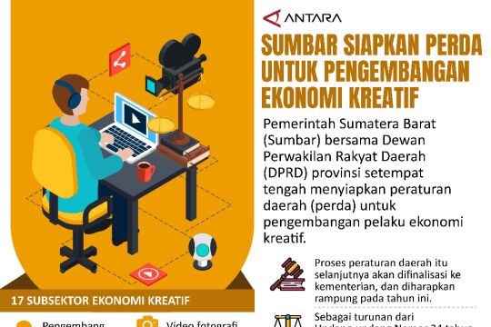 Sumbar siapkan Perda untuk pengembangan ekonomi kreatif