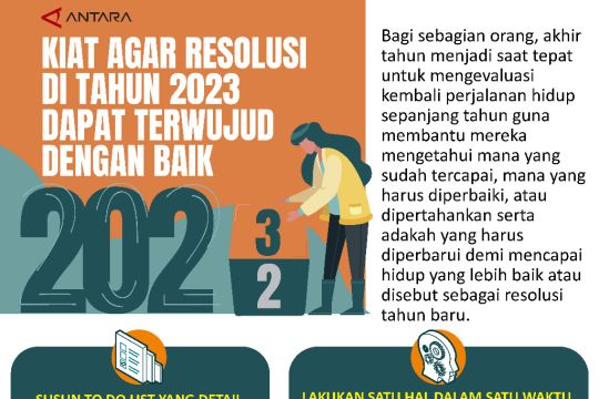 Kiat agar resolusi di tahun 2023 dapat terwujud dengan baik