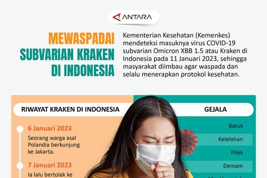 Mewaspadai subvarian Kraken di Indonesia