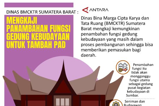 Dinas BMCKTR Sumatera Barat :mengkaji panambahan fungsi gedung kebudayaan untuk tambah PAD