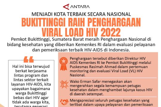 MENJADI KOTA TERBAIK SECARA NASIONAL BUKITINGGI RAIH PENGHARGAAN VIRAL LOAD HIV 2022