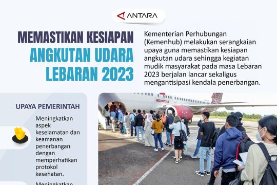 Memastikan kesiapan angkutan udara Lebaran 2023