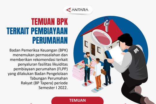 Temuan BPK terkait pembiayaan perumahan