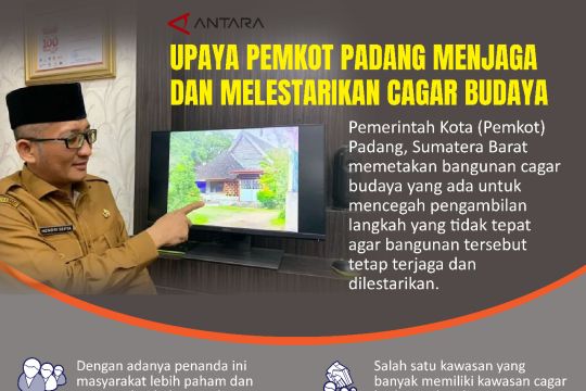 Upaya Pemkot Padang menjaga dan melestarikan cagar budaya