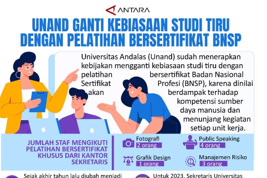 Unand ganti kebiasaan studi tiru dengan pelatihan bersertifikat BNSP