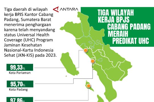 Tiga wilayah kerja BPJS Cabang Padang meraih predikat UHC