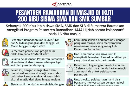 Pesantren Ramadhan di masjid di ikuti 200 ribu siswa SMA dan SMK Sumbar