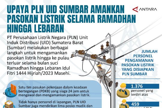 Upaya PLN UID Sumbar amankan pasokan listrik selama ramadhan hingga lebaran