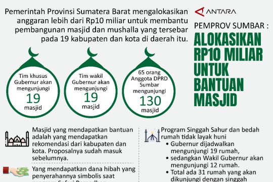 Pemprov Sumbar : alokasikan Rp10 miliar untuk bantuan masjid