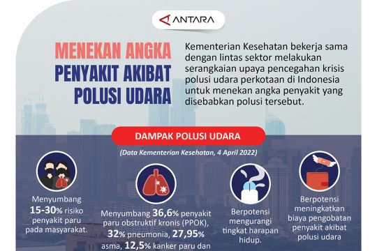 Menekan angka penyakit akibat polusi udara