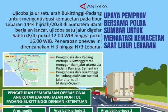 Upaya Pemprov bersama Polda Sumbar untuk mengatasi kemacetan saat libur Lebaran