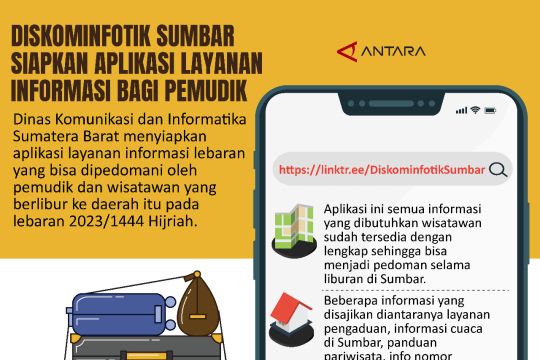 Diskominfotik Sumbar siapkan aplikasi layanan informasi bagi pemudik