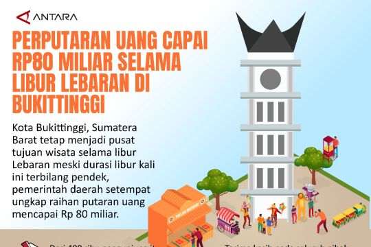 PERPUTARAN UANG CAPAI RP80 MILIAR SELAMA LIBUR LEBARAN DI BUKITTINGGI