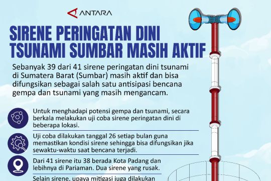 Sirene peringatan dini tsunami Sumbar masih aktif