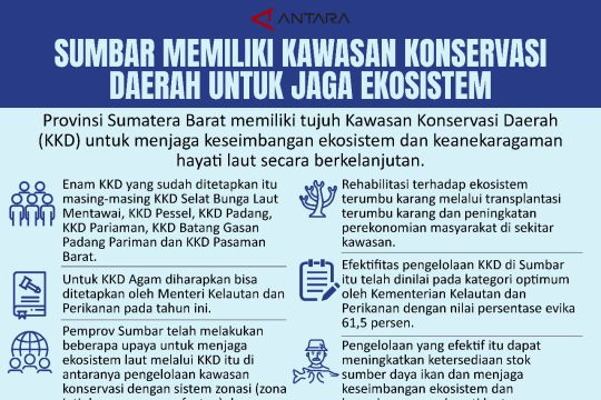 Sumbar Memiliki Kawasan Konservasi Daerah untuk jaga ekosistem