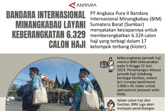 Bandara Internasional Minangkabau layani keberangkatan 6.329 calon haji