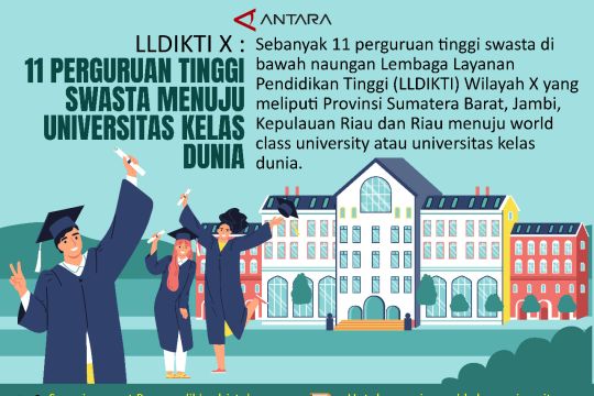 LLDIKTI X : 11 perguruan tinggi swasta menuju universitas kelas dunia