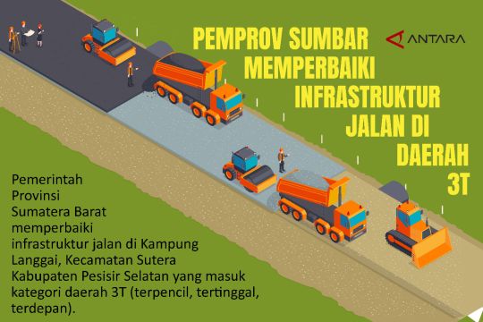 Pemprov Sumbar memperbaiki infrastruktur jalan di daerah 3T