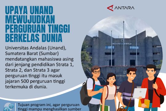 Upaya Unand mewujudkan Perguruan Tinggi berkelas dunia