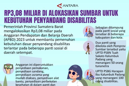 Rp3,08 miliar di alokasikan sumbar untuk kebutuhan penyandang disabilitas