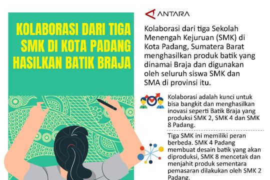 Kolaborasi dari tiga SMK di Kota Padang hasilkan Batik Braja