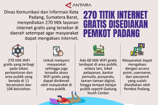 270 titik internet gratis disediakan Pemkot Padang