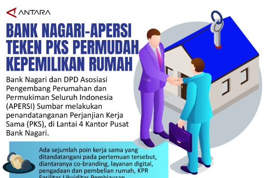 Bank Nagari-APERSI teken PKS Permudah kepemilikan rumah