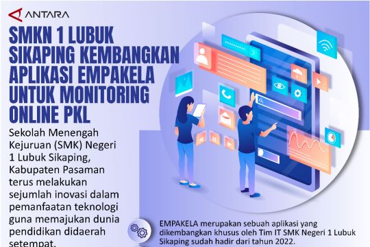 SMKN 1 Lubuk Sikaping kembangkan Aplikasi EMPAKELA untuk monitoring online PKL