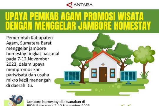 Upaya Pemkab Agam promosi wisata dengan menggelar jambore homestay