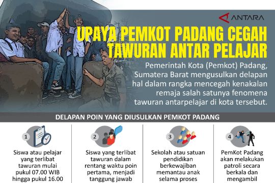 Upaya Pemkot Padang cegah tawuran antar pelajar